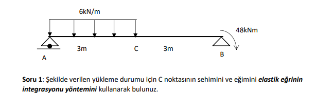 6kN/m
48kNm
3m
3m
B
Soru 1: Şekilde verilen yükleme durumu için C noktasının sehimini ve eğimini elastik eğrinin
integrasyonu yöntemini kullanarak bulunuz.
