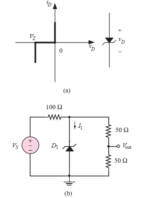 Vs
11+
Vz
'D
0
VD
100 Ω
ww
(a)
41
D₁
(b)
ww
ww
50 Ω
- Vout
50 Ω
+
VD