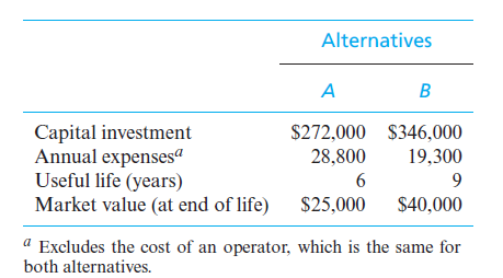 Alternatives
A
B
Capital investment
Annual expenses“
Useful life (years)
Market value (at end of life)
$272,000 $346,000
28,800
19,300
6
9
$25,000
$40,000
a Excludes the cost of an operator, which is the same for
both alternatives.
