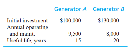 Generator A Generator B
Initial investment
$100,000
$130,000
Annual operating
and maint.
9,500
8,000
Useful life, years
15
20
