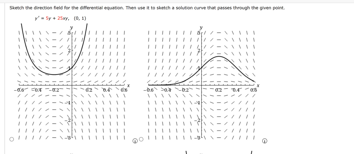 Sketch the direction field for the differential equation. Then use it to sketch a solution curve that passes through the given point.
y' = 5y + 25xy,
(0,1)
-0.6 -0.4 -0.2-
/
1
1
y
Brl I
1
\-B3²1
-13-1 1 1 1
0.4
X
0.6
-0.6 0.4 -0.2
1
1
201
1
1
| | | |
y
B3
/
-B²1
0.2 0.4
-
/
X
0.6