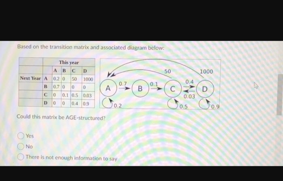 Based on the transition matrix and associated diagram below:
ABC
D
Next Year A
0.2 0 50 1000
0.70 0 0
B
C0 0.1 0.5 0.03
D 0 0 0.4 0.9
OO
This year
Could this matrix be AGE-structured?
Yes
No
A
0.7
0.2
There is not enough information to say
B
0.1
50
C
0.4
0.03
0.5
1000
D
0.9