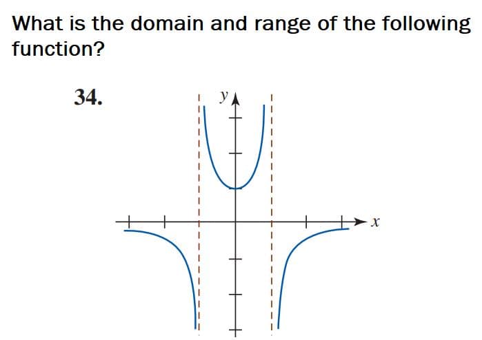 What is the domain and range of the following
function?
34.
УА
X