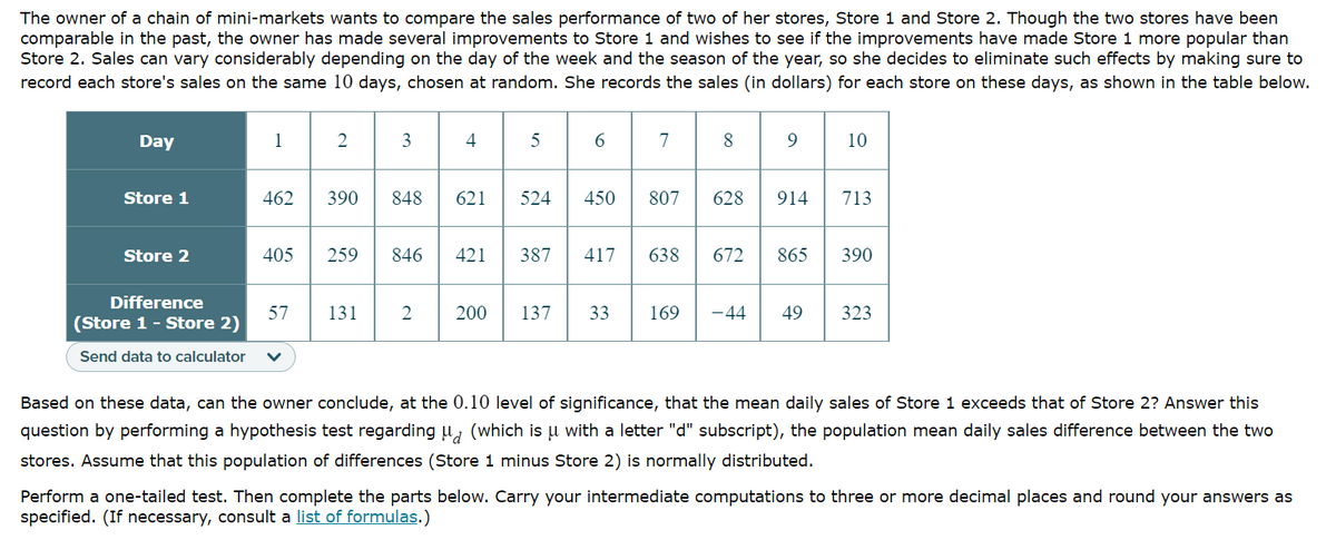 The owner of a chain of mini-markets wants to compare the sales performance of two of her stores, Store 1 and Store 2. Though the two stores have been
comparable in the past, the owner has made several improvements to Store 1 and wishes to see if the improvements have made Store 1 more popular than
Store 2. Sales can vary considerably depending on the day of the week and the season of the year, so she decides to eliminate such effects by making sure to
record each store's sales on the same 10 days, chosen at random. She records the sales (in dollars) for each store on these days, as shown in the table below.
Day
1
4
6
7
10
Store 1
462
390
848
621
524
450
807
628
914
713
Store 2
405
259
846
421
387
417
638
672
865
390
Difference
57
131
200
137
33
169
-44
49
323
(Store 1- Store 2)
Send data to calculator
Based on these data, can the owner conclude, at the 0.10 level of significance, that the mean daily sales of Store 1 exceeds that of Store 2? Answer this
question by performing a hypothesis test regarding u, (which is u with a letter "d" subscript), the population mean daily sales difference between the two
stores. Assume that this population of differences (Store 1 minus Store 2) is normally distributed.
Perform a one-tailed test. Then complete the parts below. Carry your intermediate computations to three or more decimal places and round your answers as
specified. (If necessary, consult a list of formulas.)
3.
