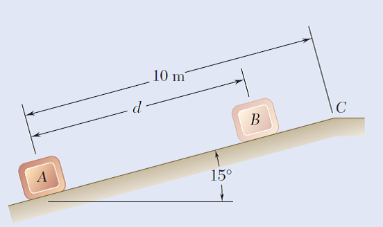 10 m
15°
