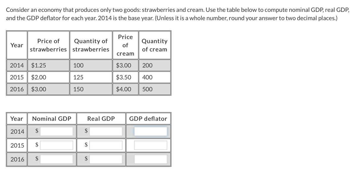 Consider an economy that produces only two goods: strawberries and cream. Use the table below to compute nominal GDP, real GDP,
and the GDP deflator for each year. 2014 is the base year. (Unless it is a whole number, round your answer to two decimal places.)
Year
Price of
strawberries
2014 $1.25
2015 $2.00
2016 $3.00
Year Nominal GDP
2014 $
2015 $
2016 $
Quantity of
strawberries
100
125
150
Real GDP
$
$
Price
of
cream
Quantity
of cream
$3.00
200
$3.50 400
$4.00 500
GDP deflator