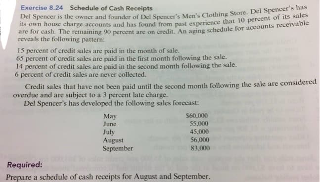 Exercise 8.24 Schedule of Cash Receipts
Del Spencer is the owner and founder of Del Spencer's Men's Clothing Store. Del Spencer's has
percent of its sales
are for cash. The remaining 90 percent are on credit. An aging schedule for accounts receivable
reveals the following pattern:
15 percent of credit sales are paid in the month of sale.
65 percent of credit sales are paid in the first month following the sale.
14 percent of credit sales are paid in the second month following the sale.
6 percent of credit sales are never collected.
Credit sales that have not been paid until the second month following the sale are considered
overdue and are subject to a 3 percent late charge.
Del Spencer's has developed the following sales forecast:
May
June
July
August
September
$60,000
55,000
45,000
56,000
83,000
Required:
Prepare a schedule of cash receipts for August and September.