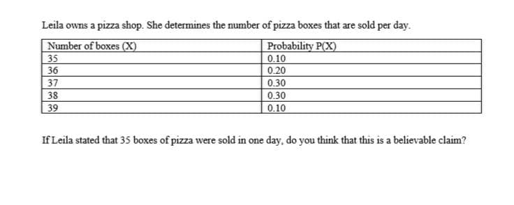 Leila owns a pizza shop. She determines the number of pizza boxes that are sold per day.
Probability P(X)
0.10
0.20
Number of boxes (X)
35
36
37
38
39
0.30
0.30
0.10
If Leila stated that 35 boxes of pizza were sold in one day, do you think that this is a believable claim?
