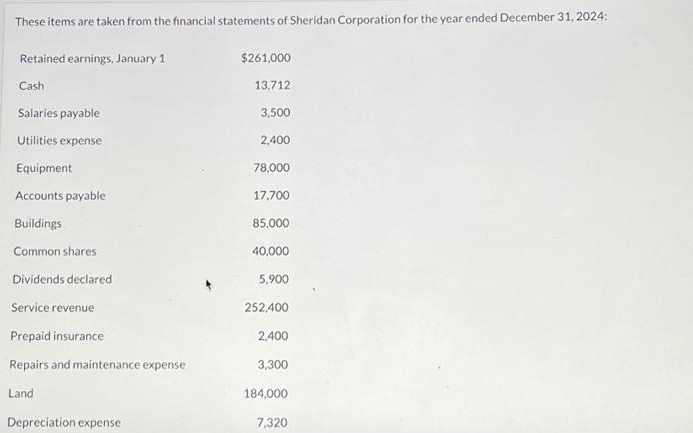 These items are taken from the financial statements of Sheridan Corporation for the year ended December 31, 2024:
Retained earnings, January 1
Cash
Salaries payable
Utilities expense
Equipment
Accounts payable
Buildings
Common shares
Dividends declared
Service revenue
Prepaid insurance
Repairs and maintenance expense
Land
Depreciation expense
$261,000
13,712
3,500
2,400
78,000
17,700
85,000
40,000
5,900
252,400
2,400
3,300
184,000
7,320