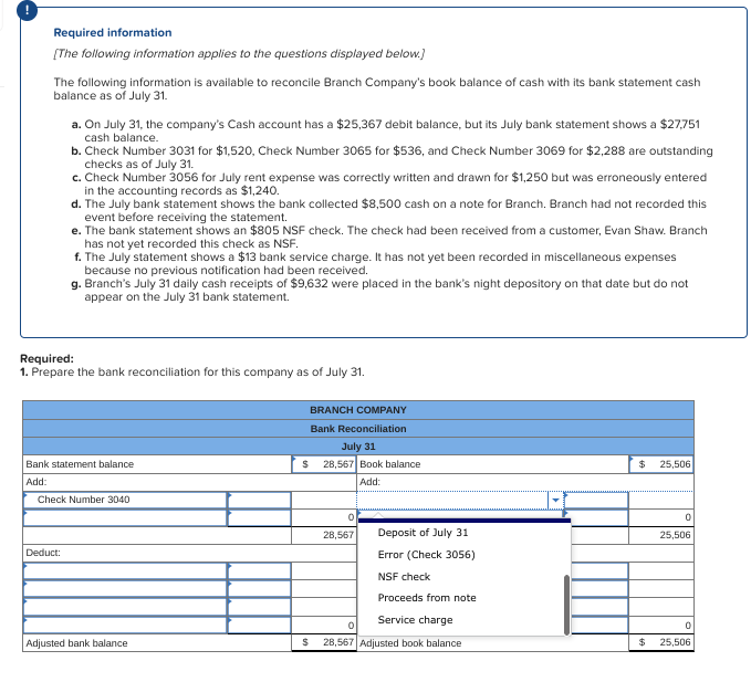 Required information
[The following information applies to the questions displayed below.]
The following information is available to reconcile Branch Company's book balance of cash with its bank statement cash
balance as of July 31.
a. On July 31, the company's Cash account has a $25,367 debit balance, but its July bank statement shows a $27,751
cash balance.
b. Check Number 3031 for $1,520, Check Number 3065 for $536, and Check Number 3069 for $2,288 are outstanding
checks as of July 31.
c. Check Number 3056 for July rent expense was correctly written and drawn for $1,250 but was erroneously entered
in the accounting records as $1,240.
d. The July bank statement shows the bank collected $8,500 cash on a note for Branch. Branch had not recorded this
event before receiving the statement.
e. The bank statement shows an $805 NSF check. The check had been received from a customer, Evan Shaw. Branch
has not yet recorded this check as NSF.
f. The July statement shows a $13 bank service charge. It has not yet been recorded in miscellaneous expenses
because no previous notification had been received.
g. Branch's July 31 daily cash receipts of $9,632 were placed in the bank's night depository on that date but do not
appear on the July 31 bank statement.
Required:
1. Prepare the bank reconciliation for this company as of July 31.
Bank statement balance
Add:
Deduct:
Check Number 3040
Adjusted bank balance
BRANCH COMPANY
Bank Reconciliation
July 31
$ 28,567 Book balance.
Add:
0
28,567
Deposit of July 31
Error (Check 3056)
NSF check
Proceeds from note
Service charge
0
$ 28,567 Adjusted book balance
$
$
25,506
0
25,506
0
25,506