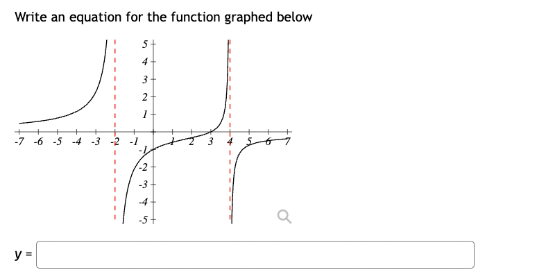 Write an equation for the function graphed below
5
4
-7 -6 -5
y =
3
2
1
podp
T
3
2
→
2 3 4 5
-2
-3
-4
-5+
Q