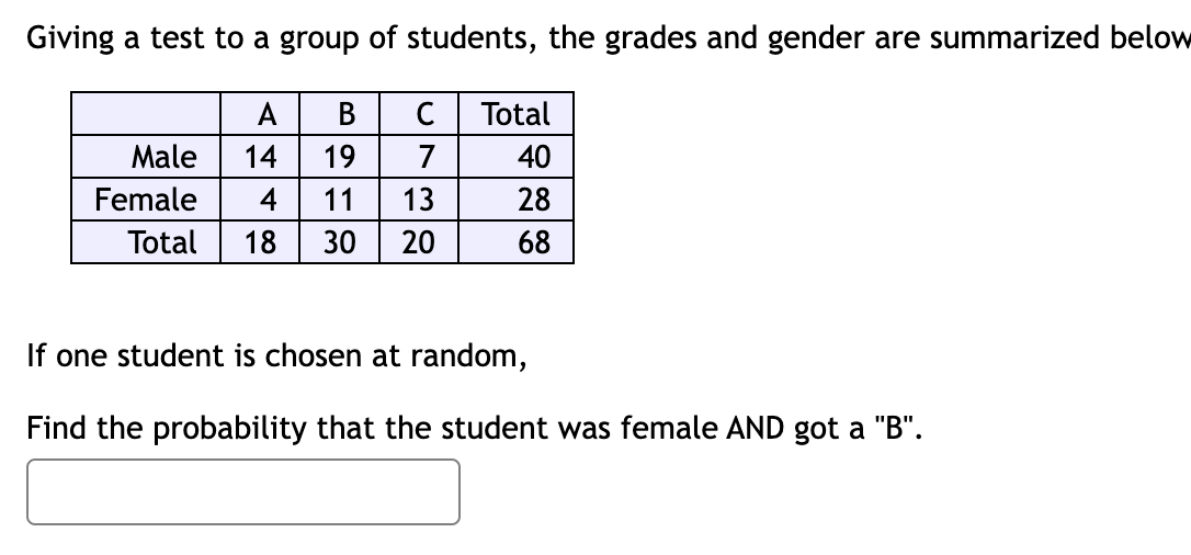 Giving a test to a group of students, the grades and gender are summarized below
A B
14
19
4
11 13
Total 18 30 20
Male
Female
C
7
Total
40
28
68
If one student is chosen at random,
Find the probability that the student was female AND got a "B".