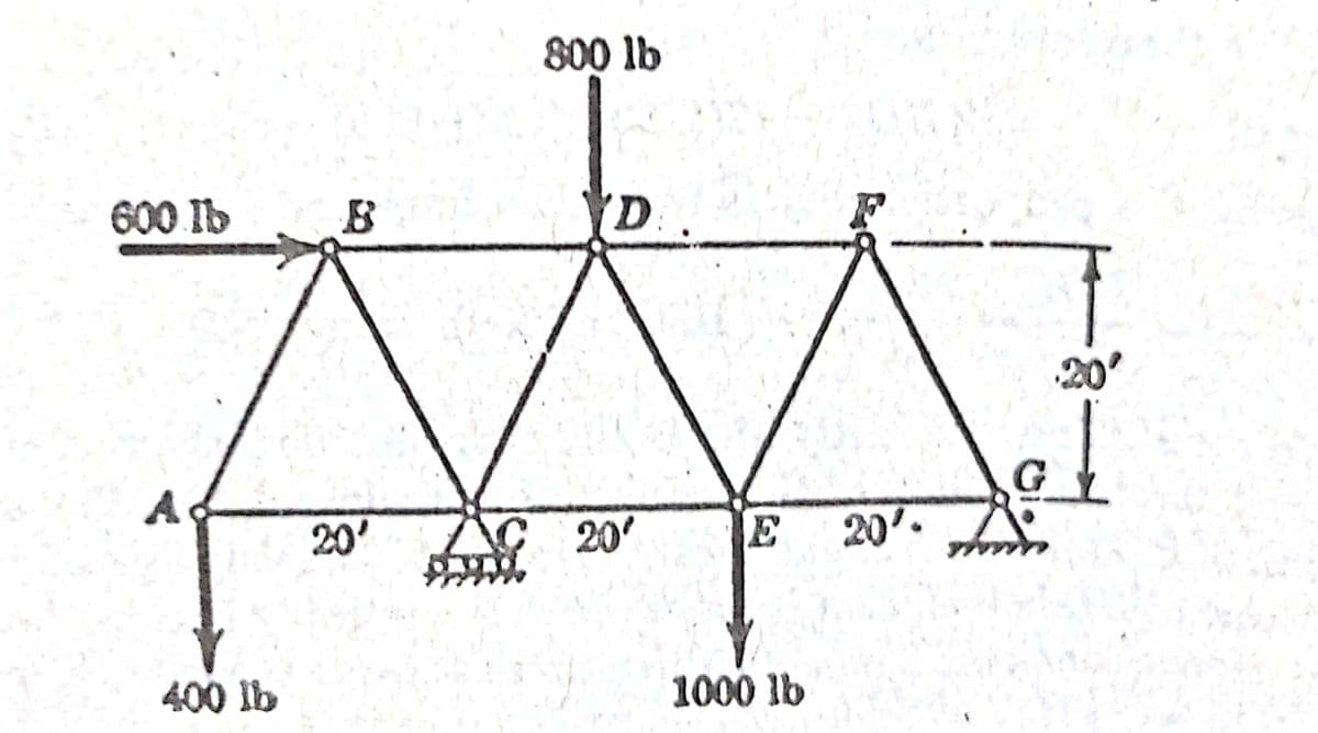 800 lb
600 lb
YD
20°
A
20'
20
E
20'.
400 lb
1000 lb
