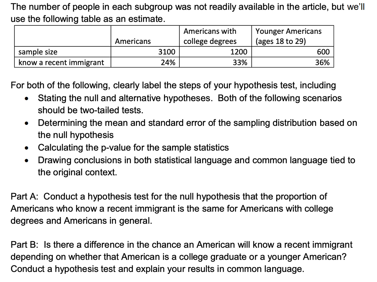 The number of people in each subgroup was not readily available in the article, but we'lI
use the following table as an estimate.
Younger Americans
(ages 18 to 29)
Americans with
Americans
college degrees
sample size
know a recent immigrant
3100
1200
600
24%
33%
36%
For both of the following, clearly label the steps of your hypothesis test, including
Stating the null and alternative hypotheses. Both of the following scenarios
should be two-tailed tests.
Determining the mean and standard error of the sampling distribution based on
the null hypothesis
Calculating the p-value for the sample statistics
Drawing conclusions in both statistical language and common language tied to
the original context.
Part A: Conduct a hypothesis test for the null hypothesis that the proportion of
Americans who know a recent immigrant is the same for Americans with college
degrees and Americans
general.
Part B: Is there a difference in the chance an American will know a recent immigrant
depending on whether that American is a college graduate or a younger American?
Conduct a hypothesis test and explain your results in common language.
