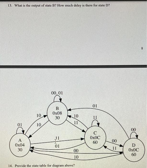 13. What is the output of state B? How much delay is there for state D?
8.
00,01
01
Ox08
30
10
10
11
11
01
10
00
C
Охос
60
11
A
00
Ox04
30
01
11
OX0C
60
00
10
14. Provide the state table for diagram above?
