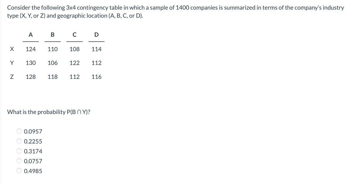 Consider the following 3x4 contingency table in which a sample of 1400 companies is summarized in terms of the company's industry
type (X, Y, or Z) and geographic location (A, B, C, or D).
A
B
C
D
124
110
108
114
Y
130
106
122
112
128
118
112
116
What is the probability P(B N Y)?
0.0957
0.2255
0.3174
0.0757
0.4985
