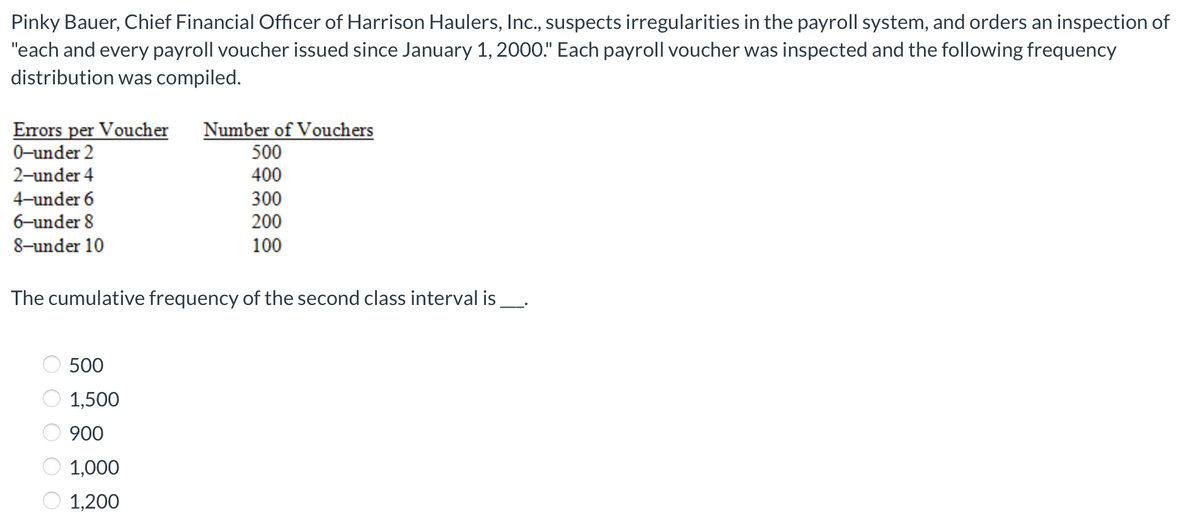 Pinky Bauer, Chief Financial Officer of Harrison Haulers, Ic., suspects irregularities in the payroll system, and orders an inspection of
"each and every payroll voucher issued since January 1, 2000." Each payroll voucher was inspected and the following frequency
distribution was compiled.
Errors per Voucher
Number of Vouchers
500
0-under 2
2-under 4
400
300
200
4-under 6
6-under 8
8-under 10
100
The cumulative frequency of the second class interval is_.
500
1,500
900
1,000
1,200
