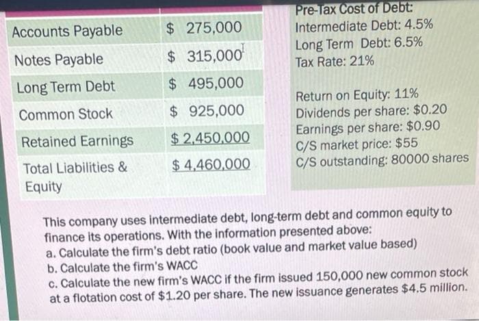 Accounts Payable
Notes Payable
Long Term Debt
Common Stock
Retained Earnings
Total Liabilities &
Equity
$ 275,000
$ 315,000
$ 495,000
$ 925,000
$2,450,000
$4,460,000
Pre-Tax Cost of Debt:
Intermediate Debt: 4.5%
Long Term Debt: 6.5%
Tax Rate: 21%
Return on Equity: 11%
Dividends per share: $0.20
Earnings per share: $0.90
C/S market price: $55
C/S outstanding: 80000 shares
This company uses intermediate debt, long-term debt and common equity to
finance its operations. With the information presented above:
a. Calculate the firm's debt ratio (book value and market value based)
b. Calculate the firm's WACC
c. Calculate the new firm's WACC if the firm issued 150,000 new common stock
at a flotation cost of $1.20 per share. The new issuance generates $4.5 million.