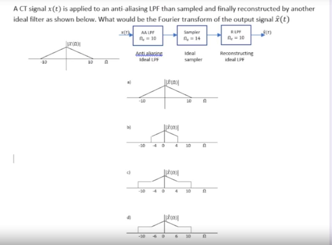 A CT signal x(t) is applied to an anti-aliasing LPF than sampled and finally reconstructed by another
ideal filter as shown below. What would be the Fourier transform of the output signal £(t)
x(t)
AA LPF
Sampler
RLPF
(?)
n = 10
n, = 14
n = 10
Antieliasine
Ideal LPF
Ideal
Reconstructing
ideal LPF
sampler
10
10
a)
-10
10
b)
-10
4 0
10
c)
-10
4 0
10
d)
-10
6 0
6.
10
