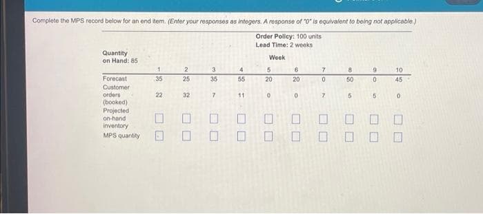 Complete the MPS record below for an end item. (Enter your responses as integers. A response of "0" is equivalent to being not applicable.)
Order Policy: 100 units
Lead Time: 2 weeks.
Quantity
on Hand: 85
Week
1
2
3
6
8
9
10
Forecast
35
25
35
20
50
45
Customer
orders
(booked)
22
32
7
0
5
0
Projected
on-hand
inventory
MPS quantity
M
80
=
45
55
11
☐
5
20
0
E
m
70
7
n
0
5