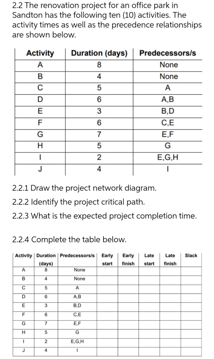 2.2 The renovation project for an office park in
Sandton has the following ten (10) activities. The
activity times as well as the precedence relationships
are shown below.
Activity
Duration (days) Predecessors/s
A
8
None
B
4
None
C
5
A
D
6
A,B
E
3
B,D
F
6
C,E
G
7
E,F
H
5
G
I
2
E,G,H
4
1
2.2.1 Draw the project network diagram.
2.2.2 Identify the project critical path.
2.2.3 What is the expected project completion time.
2.2.4 Complete the table below.
Activity Duration Predecessors/s Early Early Late Late Slack
start finish start finish
(days)
8
A
None
B
4
None
с
5
A
D
6
A,B
E
3
B,D
F
6
C,E
G
7
E,F
H
5
G
1
2
E,G,H
4
I
J