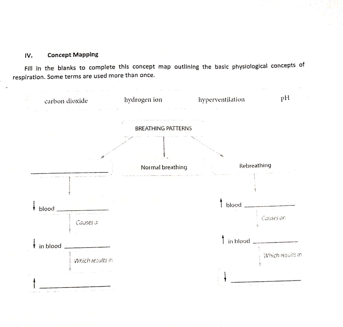 IV.
Concept Mapping
Fill in the blanks to complete this concept map outlining the basic physiołogical concepts of
respiration. Some terms are used more than once.
carbon dioxide
hydrogen ion
hyperventilation
PH
BREATHING PATTERNS
Normal breathing
Rebreathing
blood
blood
Causes a
Couses or
in blood
in blood
Which results in.
Which resuits :n
