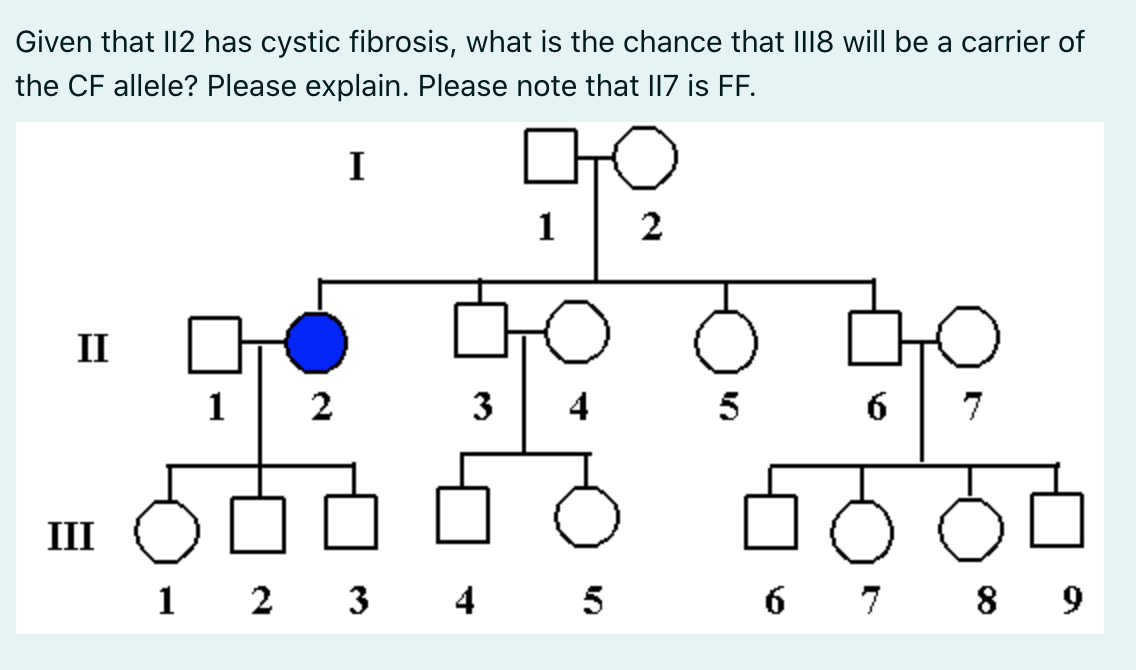 Given that I12 has cystic fibrosis, what is the chance that II18 will be a carrier of
the CF allele? Please explain. Please note that I17 is FF.
I
1| 2
II
1 2
3
4
5
7
III
1 2 3 4
6 7 8 9
