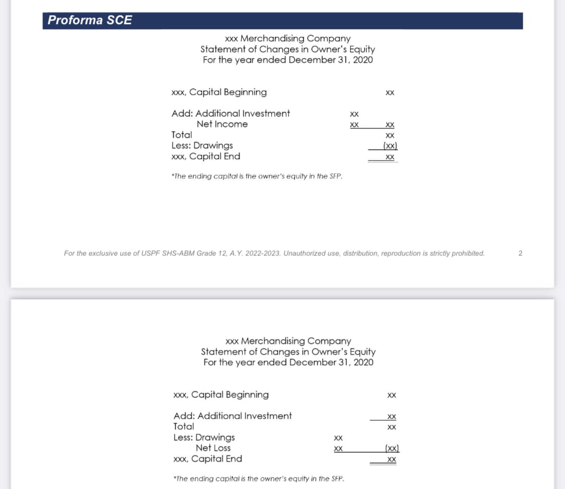 Proforma SCE
xxx Merchandising Company
Statement of Changes in Owner's Equity
For the year ended December 31, 2020
xxx, Capital Beginning
Add: Additional Investment
Net Income
Total
Less: Drawings
xxx, Capital End
*The ending capital is the owner's equity in the SFP.
xxx Merchandising Company
Statement of Changes in Owner's Equity
For the year ended December 31, 2020
xxx, Capital Beginning
Add: Additional Investment
Total
Less: Drawings
XX
XX
For the exclusive use of USPF SHS-ABM Grade 12, A.Y. 2022-2023. Unauthorized use, distribution, reproduction is strictly prohibited.
XX
XX
Net Loss
xxx, Capital End
*The ending capital is the owner's equity in the SFP.
XX
XX
XX
(xx)
XX
XX
XX
XX
(xx)
XX
2