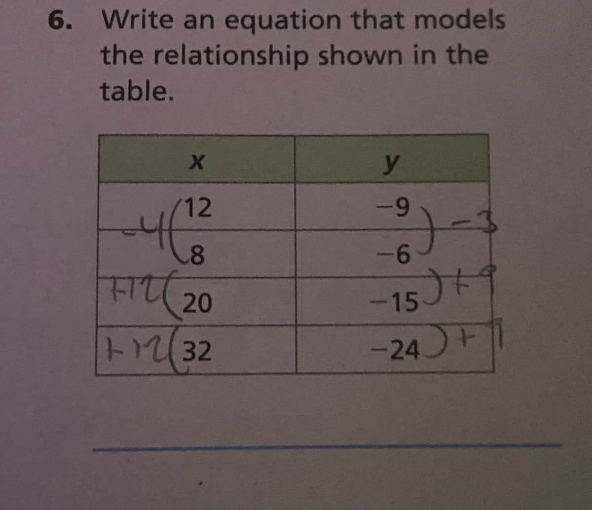 6. Write an equation that models
shown in the
the relationship
table.
X
12
-46
8
FTTT 20
+ 12 (32
y
-9
)-3
-6
-15+
-24+