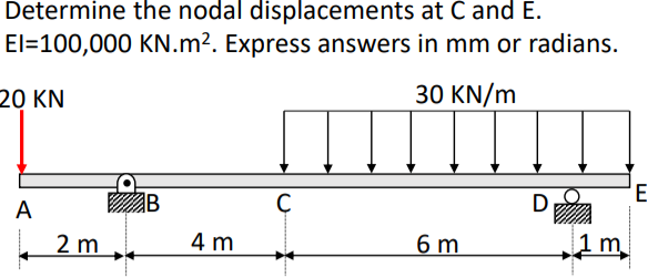 Determine the nodal displacements at C and E.
El=100,000 KN.m². Express answers in mm or radians.
20 KN
30 KN/m
E
A
B
D
2 m
4 m
6 m
1 m.
