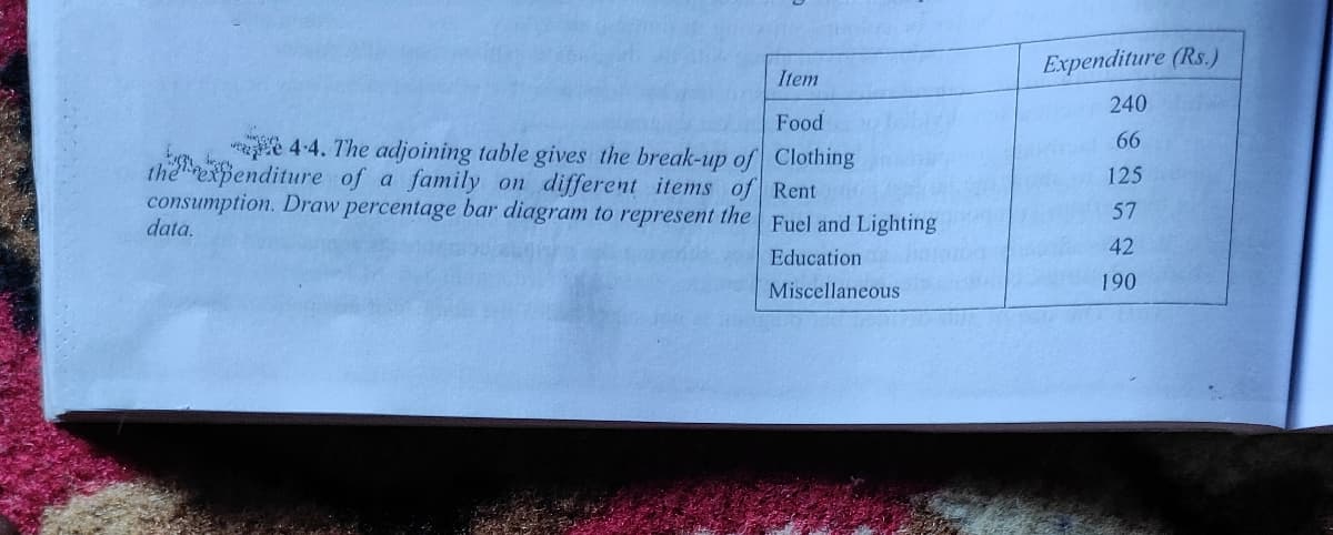 Expenditure (Rs.)
Item
240
Food
66
e 4:4. The adjoining table gives the break-up of Clothing
expenditure of a family on different items of Rent
consumption. Draw percentage bar diagram to represent the Fuel and Lighting
data.
125
57
42
Education
190
Miscellaneous
