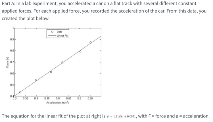 Part A: In a lab experiment, you accelerated a car on a flat track with several different constant
applied forces. For each applied force, you recorded the acceleration of the car. From this data, you
created the plot below.
O Data
Linear Fit
0.9-
0.8-
0.7-
06
0.5-
0.4
0.35 04 0.45 05
Acceleration (m/s)
0.55
0.6
0.65
The equation for the linear fit of the plot at right is F = 1.4185a + 0.0071, with F = force and a = acceleration.
