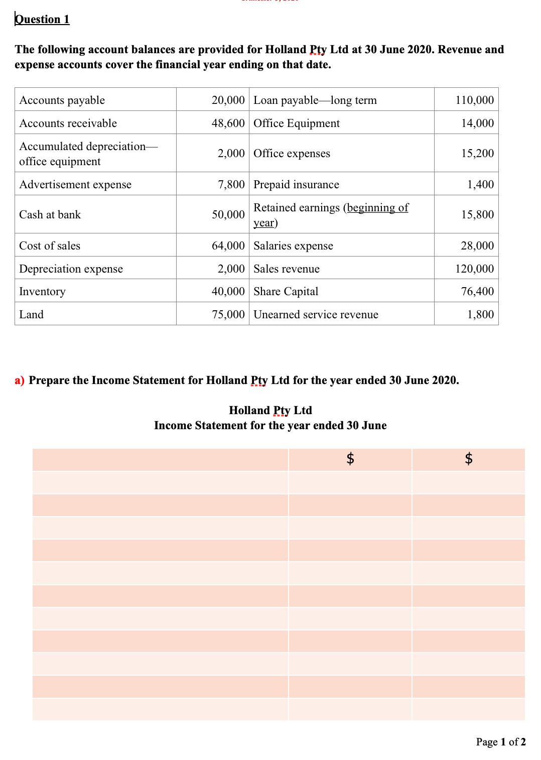 Question 1
The following account balances are provided for Holland Pty Ltd at 30 June 2020. Revenue and
expense accounts cover the financial year ending on that date.
Accounts payable
20,000 Loan payable-long term
110,000
Accounts receivable
48,600 Office Equipment
14,000
Accumulated depreciation-
office equipment
2,000 Office
expenses
15,200
Advertisement expense
7,800 Prepaid insurance
1,400
Retained earnings (beginning of
Cash at bank
50,000
15,800
year)
Cost of sales
64,000 Salaries expense
28,000
Depreciation expense
2,000 Sales revenue
120,000
Inventory
40,000 Share Capital
76,400
Land
75,000 Unearned service revenue
1,800
a) Prepare the Income Statement for Holland Pty Ltd for the year ended 30 June 2020.
Holland Pty Ltd
Income Statement for the year ended 30 June
Page 1 of 2
