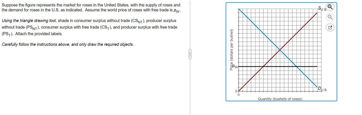 Suppose the figure represents the market for roses in the United States, with the supply of roses and
the demand for roses in the U.S. as indicated. Assume the world price of roses with free trade is pw.
Using the triangle drawing tool, shade in consumer surplus without trade (CSNT), producer surplus
without trade (PSNT), consumer surplus with free trade (CS+), and producer surplus with free trade
(PST). Attach the provided labels.
Carefully follow the instructions above, and only draw the required objects.
C
Price (dollars per bushel)
Sow
0-
0
Quantity (bushels of roses)
PU.S.
DU.S.