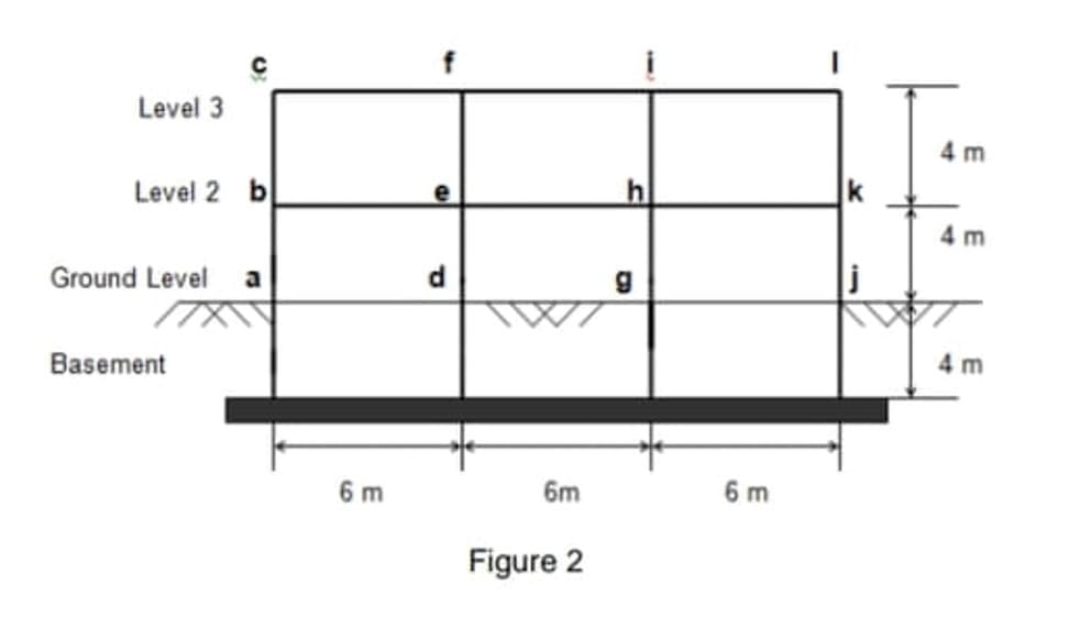 Level 3
4 m
Level 2 b
k
4 m
Ground Level
Basement
4 m
6 m
6m
6 m
Figure 2
