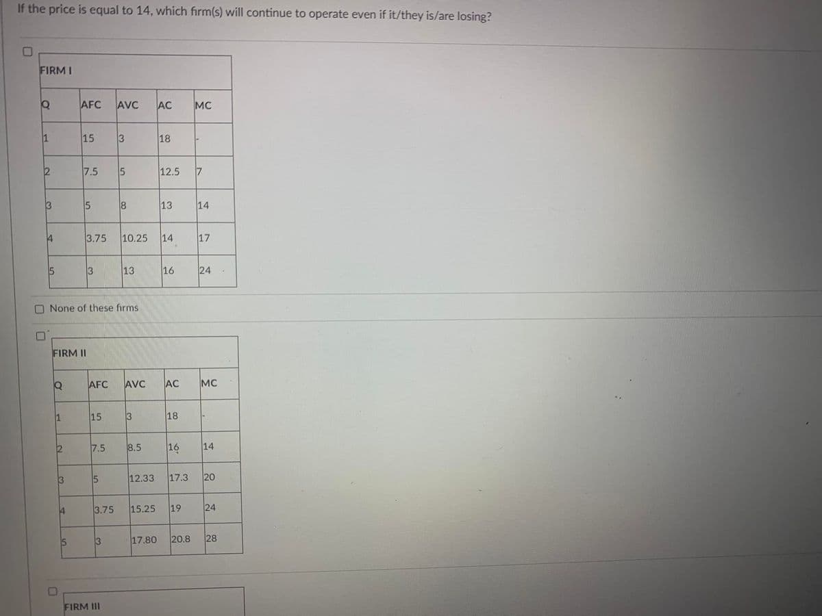 If the price is equal to 14, which firm(s) will continue to operate even if it/they is/are losing?
FIRMI
Q
1
2
3
4
15
Q
1
2
3
AFC AVC AC MC
FIRM II
14
15
5
7.5
5
None of these firms
3
AFC
15
3.75 10.25 14
7.5
15
3.75
3
3
5
FIRM III
8
13
AVC
3
18
8.5
12.5 7
13
16
AC
18
16
14
15.25 19
17
24
MC
14
12.33 17.3 20
24
17.80 20.8 28