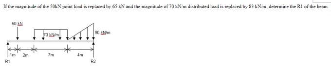 If the magnitude of the 50kN point load is replaced by 65 kN and the magnitude of 70 kN/m distributed load is replaced by 83 kN/m, determine the R1 of the beam.
70 kN/m
Lov
7m
50 kN
1m 2m
R1
4m
90 kN/m
R2