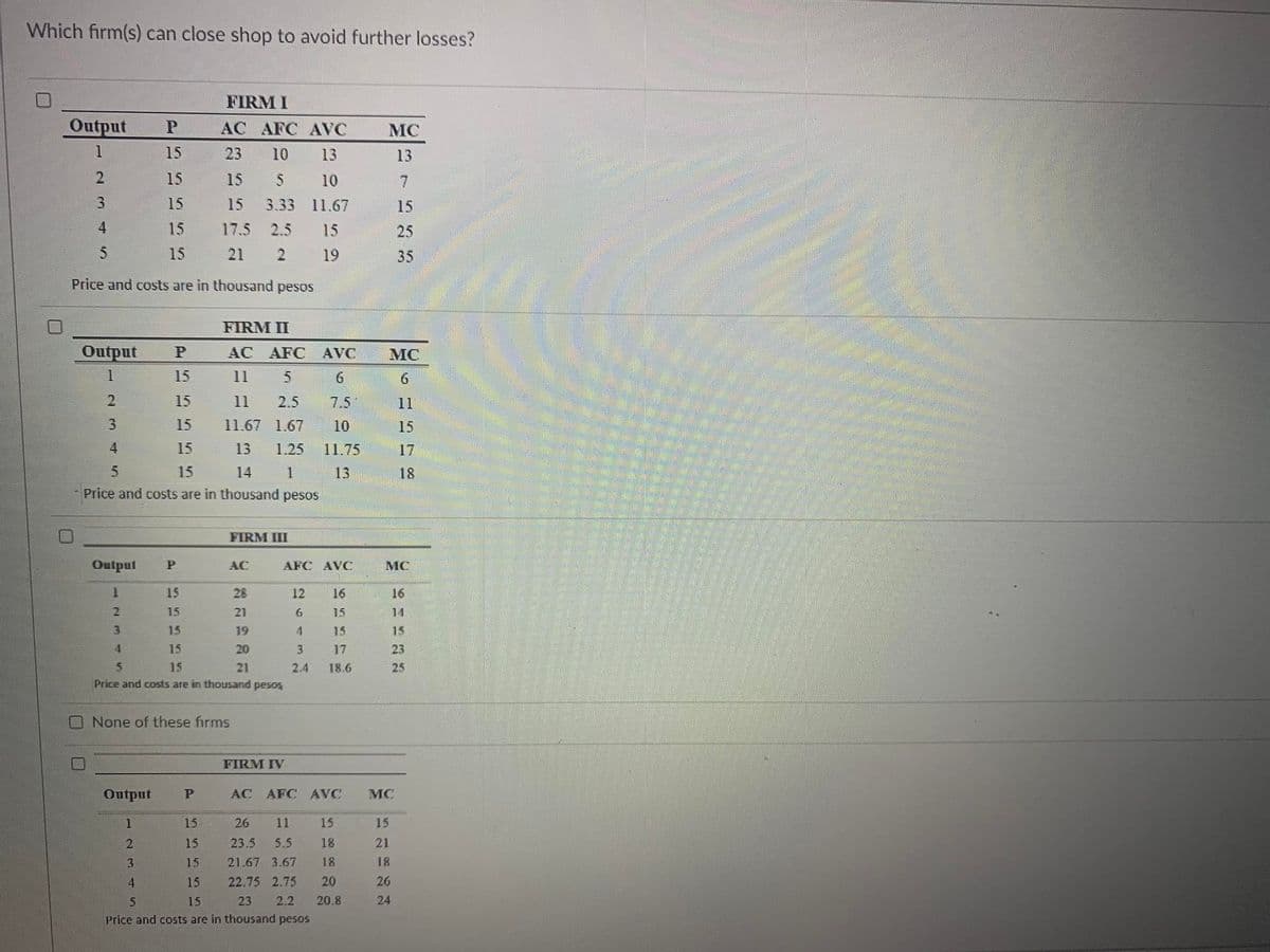 Which firm(s) can close shop to avoid further losses?
FIRM I
P
AC AFC AVC
15
23
10
13
15
15
S
10
15
15 3.33 11.67
15
17.5 2.5
15
15
21 2
19
Price and costs are in thousand pesos
Output
1
2
3
4
5
FIRM II
Output P
AC AFC
AVC
1
15
5
6
2
15
2.5
7.5
3
15
11.67 1.67
10
15
13 1.25 11.75
14 1
13
15
Price and costs are in thousand pesos
4
5
Output
1
2
3
4
P
15
15
15
15
15
Price and costs are in thousand pesos
Output P
1
2
3
FIRM III
None of these firms
4
AC
S
28
21
19
20
21
AFC AVC
FIRM IV
12
16
6
15
4
15
3
17
2.4 18.6
AC AFC AVC
15
15
15
15
15
Price and costs are in thousand pesos
26 11
15
23.5 5.5
18
21.67 3.67
18
22.75 2.75
20
23 2.2 20.8
MC
13
7
15
25
35
MC
6
11
15
17
18
MC
16
14
15
23
25
MC
15
21
18
26
24