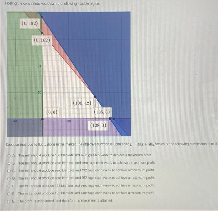 Plotting the constraints, you obtain the following feasible region:
(0, 192)
(0, 162)
100
-50
0
(0,0)
50
(100, 42)
(135, 0)
(128, 0)
150
Suppose that, due to fluctuations in the market, the objective function is updated to p=40x + 50y. Which of the following statements is true?
OA The mill should produce 100 blankets and 42 rugs each week to achieve a maximum profit.
OB. The mill should produce zero blankets and zero rugs each week to achieve a maximum profit
OC. The mill should produce zero blankets and 192 rugs each week to achieve a maximum profit.
OD. The mill should produce zero blankets and 162 rugs each week to achieve a maximum profit.
OE The mill should produce 128 blankets and zero rugs each week to achieve a maximum profit.
OF The mill should produce 135 blankets and zero rugs each week to achieve a maximum profit
OG The profit is unbounded, and therefore no maximum is attained.