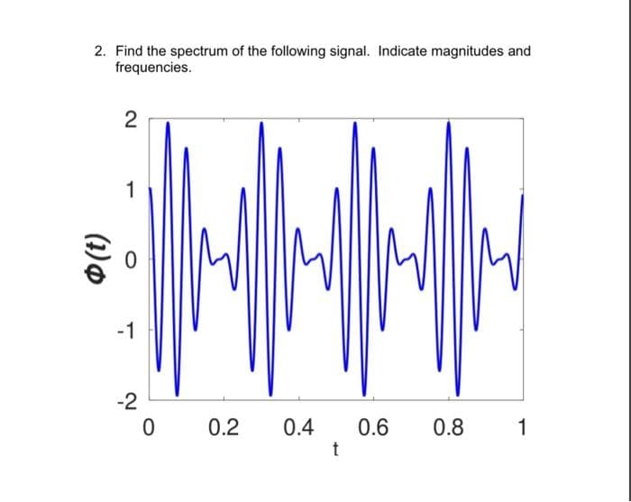 2. Find the spectrum of the following signal. Indicate magnitudes and
frequencies.
Φ(t)
2
1
-1
-2
0
0.2
0.4
t
0.6 0.8
1