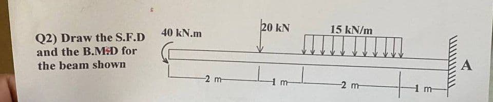 20 kN
15 kN/m
40 kN.m
Q2) Draw the S.F.D
and the B.M:D for
the beam shown
2 m
-2 m
