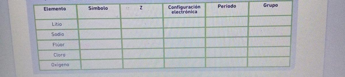 Elemento
Litio
Sodio
Fluor
Cloro
Oxigeno
Simbolo
5
Z
Configuración
electrónica
Periodo
Grupo