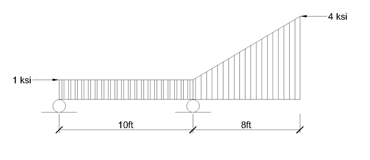 1 ksi
10ft
8ft
4 ksi