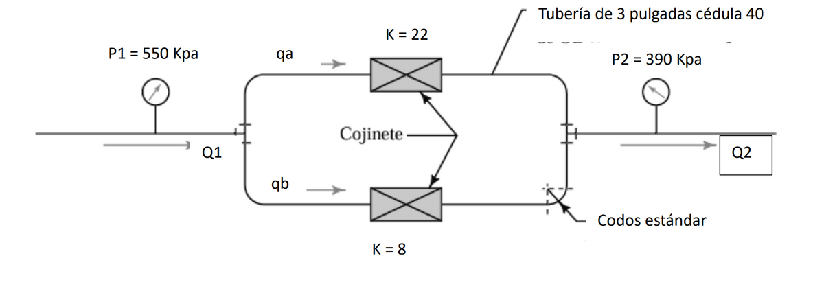 P1 = 550 Kpa
qa
K = 22
Tubería de 3 pulgadas cédula 40
P2 = 390 Kpa
Q1
qb
Cojinete
Codos estándar
K = 8
Q2