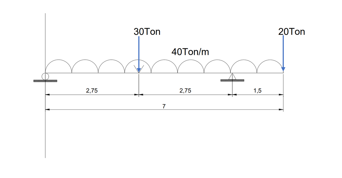 30Ton
40Ton/m
20Ton
2,75
7
2,75
1,5