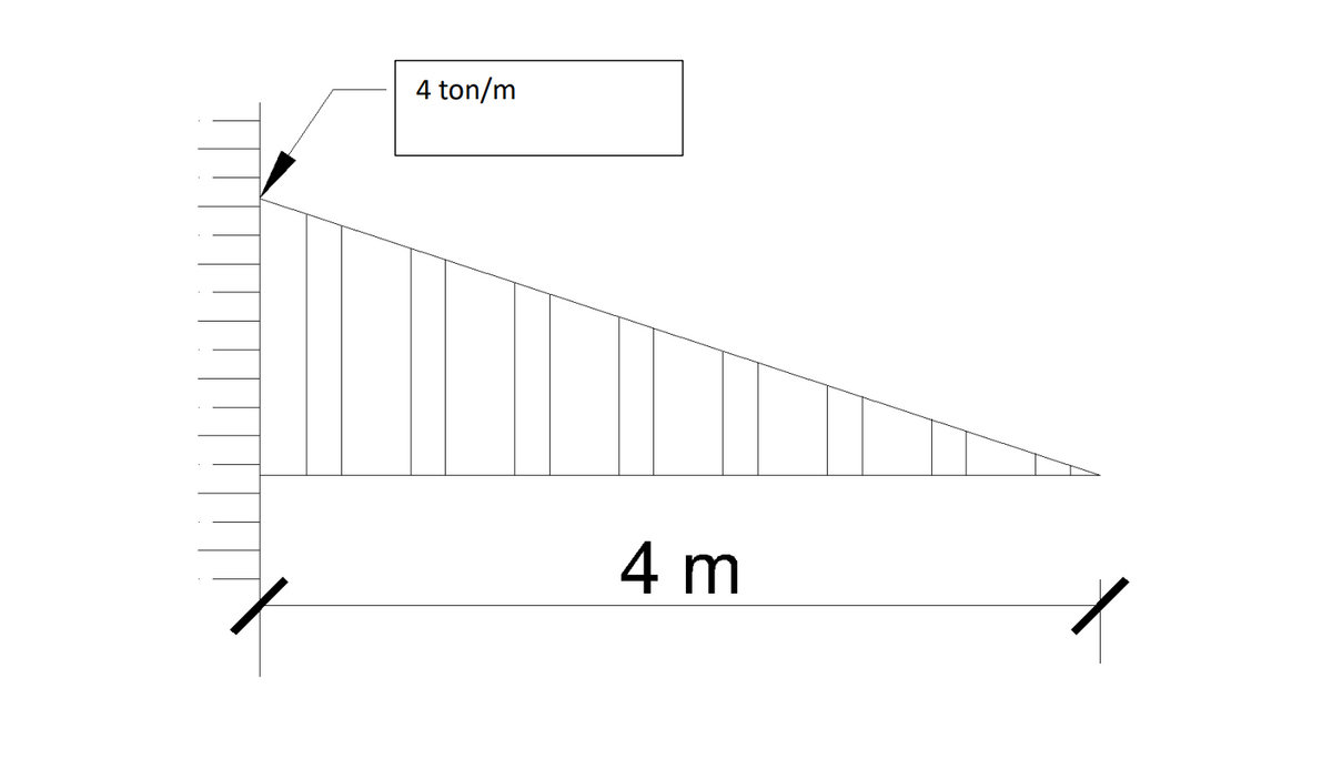 4 ton/m
4 m
