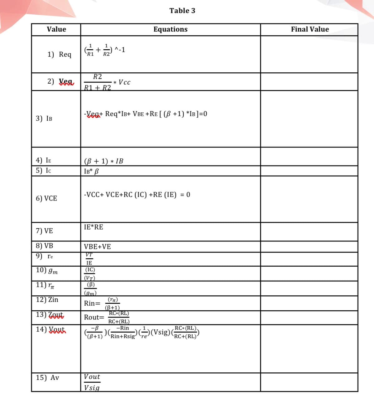Value
1) Req
2) Veg
3) IB
4) IE
5) Ic
6) VCE
7) VE
8) VB
9) re
10) 9m
11) T
12) Zin
13) Zout
14) Vaut
15) Av
(₁ + 2/2)^-1
R2
R2
R1 + R2
(ß + 1) * IB
IB* B
-Veq+ Req*IB+ Vbe +Re [ (ß +1) *IB]=0
IE*RE
VBE+VE
* Vcc
-VCC+ VCE+RC (IC) +RE (IE) = 0
VT
IE
(IC)
(VT)
(B)
(9m)
Rin=
Vout
Vsig
(rn)
(B+1)
RC (RL)
Rout=
-B
(B+1) Rin+Rsig
Table 3
Equations
RC+(RL)
-Rin
(Vsig)
RC* (RL)
RC+(RL)
Final Value