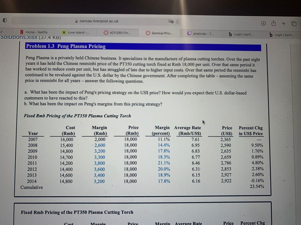 N Home - Netflix
Solutions.XISX (37.4 KB)
AY
X Love Island -...
Problem 1.3 Peng Plasma Pricing
canvas.liverpool.ac.uk
Year
2007
2008
2009
2010
2011
2012
2013
2014
Cumulative
Cost
(Rmb)
16,000
15,400
14,800
14,700
14,200
14,400
14,600
14,800
Peng Plasma is a privately held Chinese business. It specializes in the manufacture of plasma cutting torches. Over the past eight
years it has held the Chinese renminbi price of the PT350 cutting torch fixed at Rmb 18,000 per unit. Over that same period it
has worked to reduce costs per unit, but has struggled of late due to higher input costs. Over that same period the renminbi has
continued to be revalued against the U.S. dollar by the Chinese government. After completing the table - assuming the same
price in renminbi for all years - answer the following questions.
Cost
ACFI260 Fin...
a. What has been the impact of Peng's pricing strategy on the US$ price? How would you expect their U.S. dollar-based
customers to have reacted to this?
b. What has been the impact on Peng's margins from this pricing strategy?
Fixed Rmb Pricing of the PT350 Plasma Cutting Torch
Margin
(Rmb)
2,000
2,600
3,200
3,300
3,800
3,600
3,400
3,200
Margin
Price
(Rmb)
Fixed Rmb Pricing of the PT350 Plasma Cutting Torch
18,000
18,000
18,000
18,000
18,000
18,000
18,000
18,000
Seminar1Pro...
Price
anaiscde - T...
Margin Average Rate
(percent) (Rmb/US$)
11.1%
14.4%
17.8%
18.3%
21.1%
20.0%
18.9%
17.8%
7.61
6.95
6.83
6.77
6.46
b Login | bart....
6.31
6.15
6.16
Margin Average Rate
↓
Price Percent Chg
(US$) in US$ Price
2,365
2,590
2,635
2,659
2,786
2,853
2,927
2,922
9.50%
1.76%
0.89%
4.80%
2.38%
2.60%
-0.16%
23.54%
Price Percent Chg
+0
b Login | bart!...