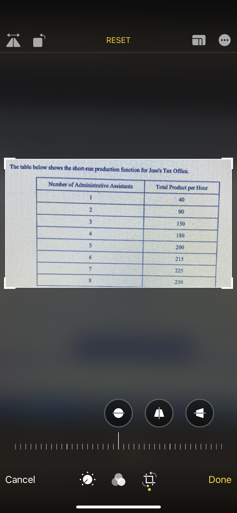 RESET
The table below shows the short-run production function for Jose's Tax Office.
Number of Administrative Assistants
Total Product per Hour
1
40
90
3.
150
180
200
6.
215
225
230
Cancel
Done
