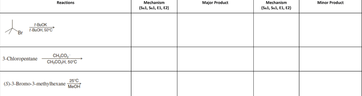 Reactions
Mechanism
Major Product
Mechanism
Minor Product
(SN1, SN1, E1, E2)
(SN1, Sn1, E1, E2)
t-BUOK
t-BUOH, 50°C
Br
CH,CO,
CH;CO,H, 50°C
3-Chloropentane
25°C
(S)-3-Bromo-3-methylhexane -
MeOH
